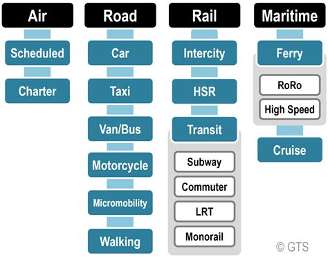 Passenger Options .
